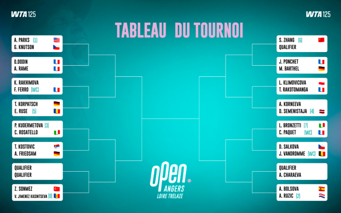 Tableau_2025_TABLEAU-OPEN-ANGERS-PAYSAGE